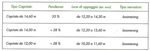 capriata-146-140-1200-1-coperture-scapin-prefabbricati-padova-veneto